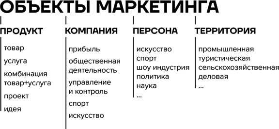 Правильный Личный Брендинг. Как продавать быстрее, чаще, легче, больше и дороже, сменить окружение, социальный статус и выстроить новые отношения с родственниками - i_001.jpg