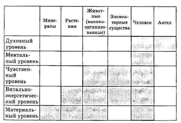 Элементарные существа. Чувственная жизнь Земли - i_005.jpg