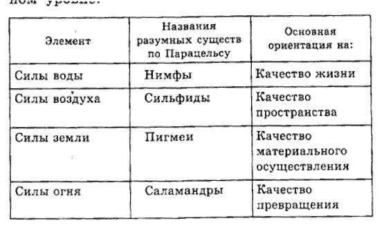 Элементарные существа. Чувственная жизнь Земли - i_009.jpg