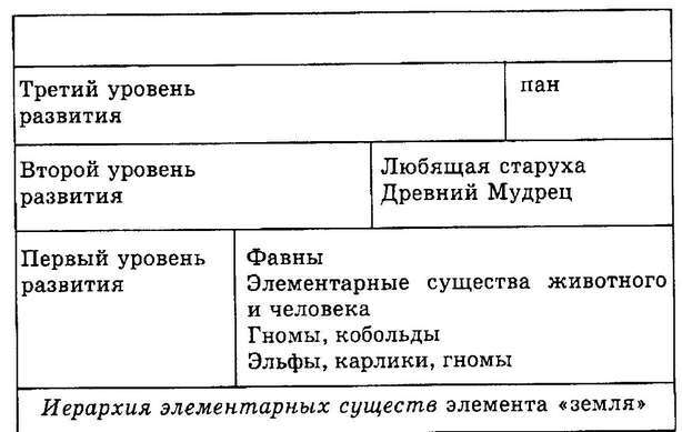 Элементарные существа. Чувственная жизнь Земли - i_027.jpg