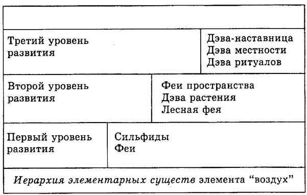 Элементарные существа. Чувственная жизнь Земли - i_031.jpg