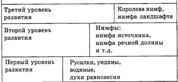 Элементарные существа. Чувственная жизнь Земли - i_034.jpg