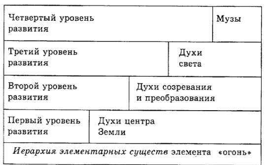 Элементарные существа. Чувственная жизнь Земли - i_036.jpg