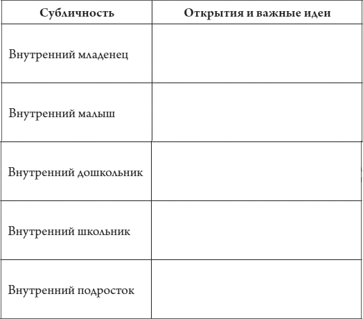 Добаюкивание внутреннего ребенка. Нежная терапия детских травм, которые мешают во взрослой жизни - i_001.jpg