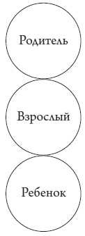 Добаюкивание внутреннего ребенка. Нежная терапия детских травм, которые мешают во взрослой жизни - i_002.jpg