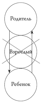 Добаюкивание внутреннего ребенка. Нежная терапия детских травм, которые мешают во взрослой жизни - i_003.jpg