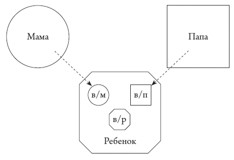 Добаюкивание внутреннего ребенка. Нежная терапия детских травм, которые мешают во взрослой жизни - i_004.jpg