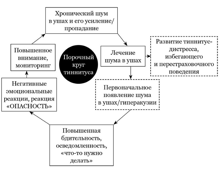 Когнитивно-поведенческая психотерапия шума в ушах и гиперакузии - i_001.jpg