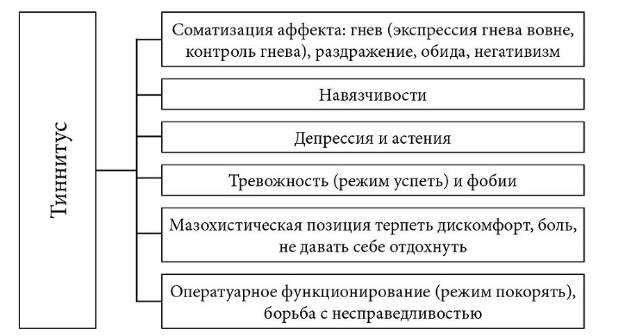 Когнитивно-поведенческая психотерапия шума в ушах и гиперакузии - i_002.jpg