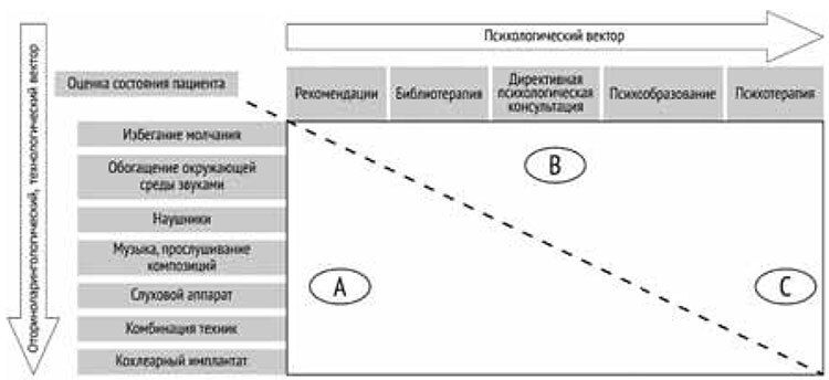 Когнитивно-поведенческая психотерапия шума в ушах и гиперакузии - i_003.jpg