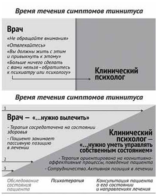 Когнитивно-поведенческая психотерапия шума в ушах и гиперакузии - i_004.jpg