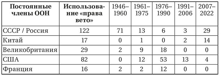 Современные международные отношения. Эпоха перемен - i_001.jpg