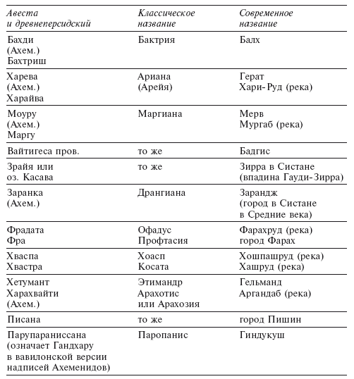 История Афганистана. С древнейших времен до учреждения королевской монархии - _1.png