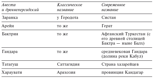 История Афганистана. С древнейших времен до учреждения королевской монархии - _2.png