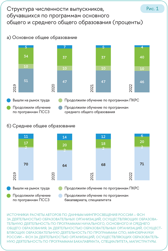 Образовательные траектории детей и молодежи: мотивация и выбор - i_001.png