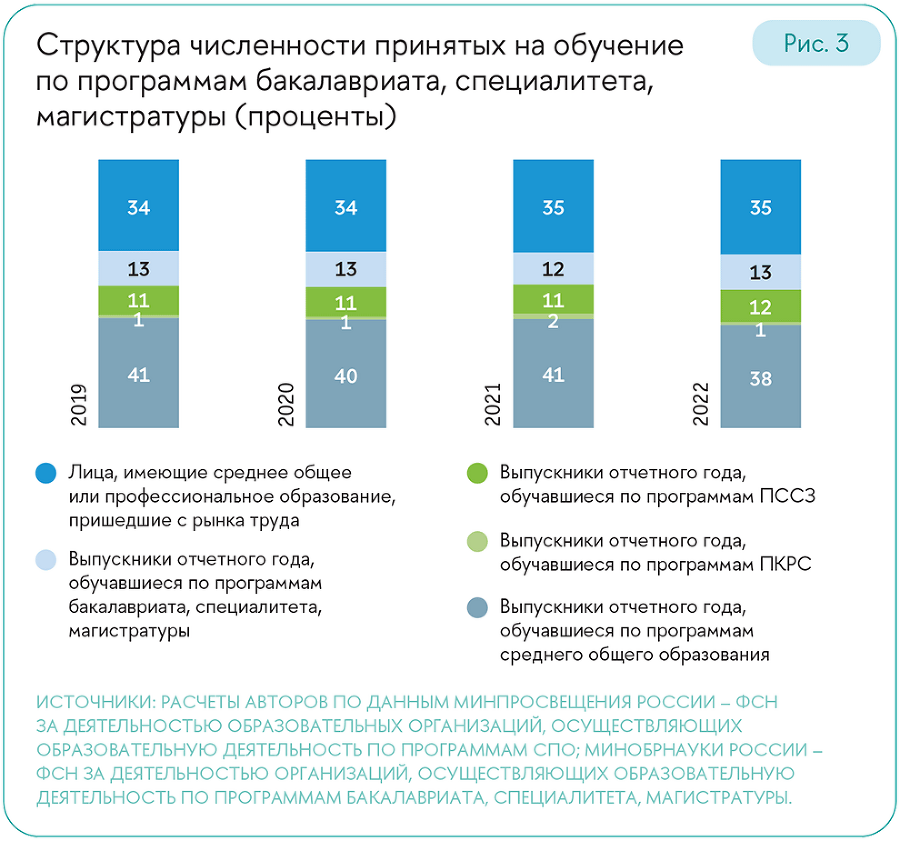 Образовательные траектории детей и молодежи: мотивация и выбор - i_003.png