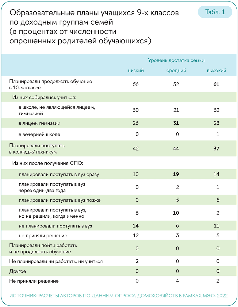 Образовательные траектории детей и молодежи: мотивация и выбор - i_004.png