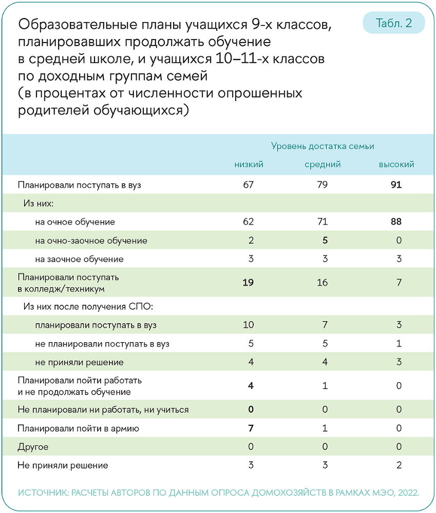 Образовательные траектории детей и молодежи: мотивация и выбор - i_005.png