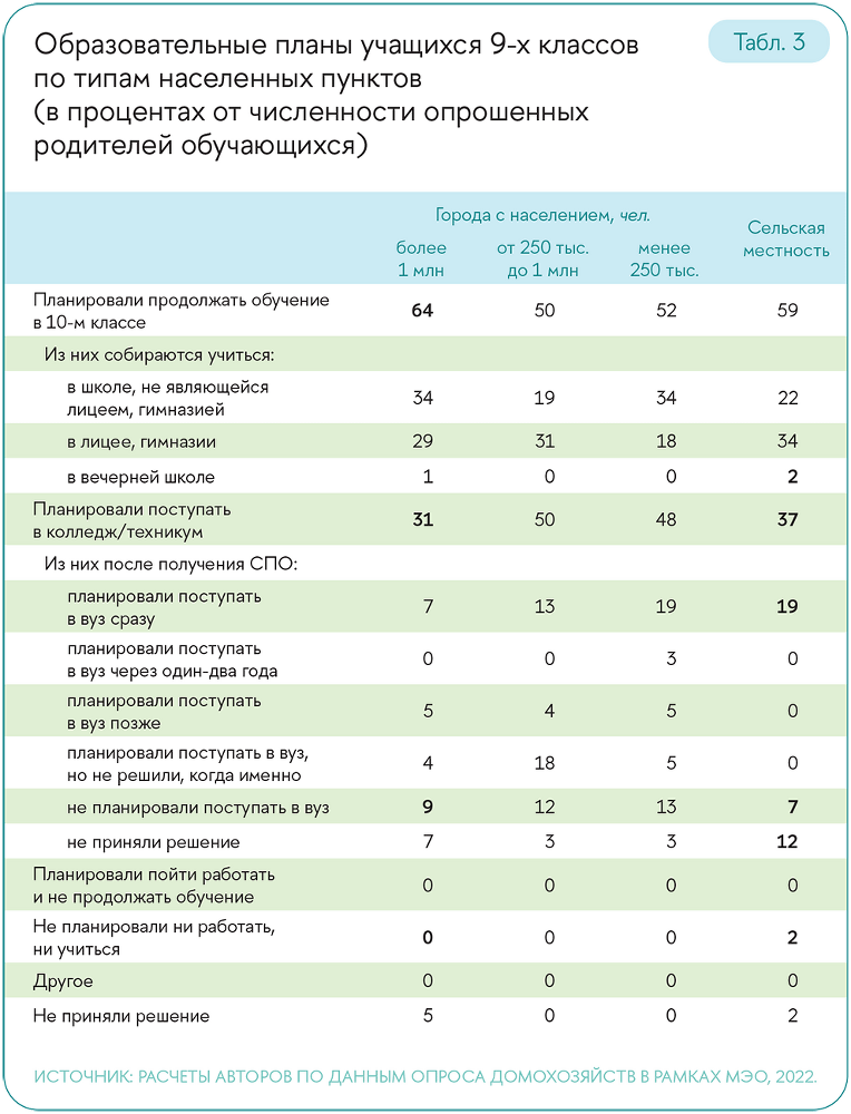 Образовательные траектории детей и молодежи: мотивация и выбор - i_006.png