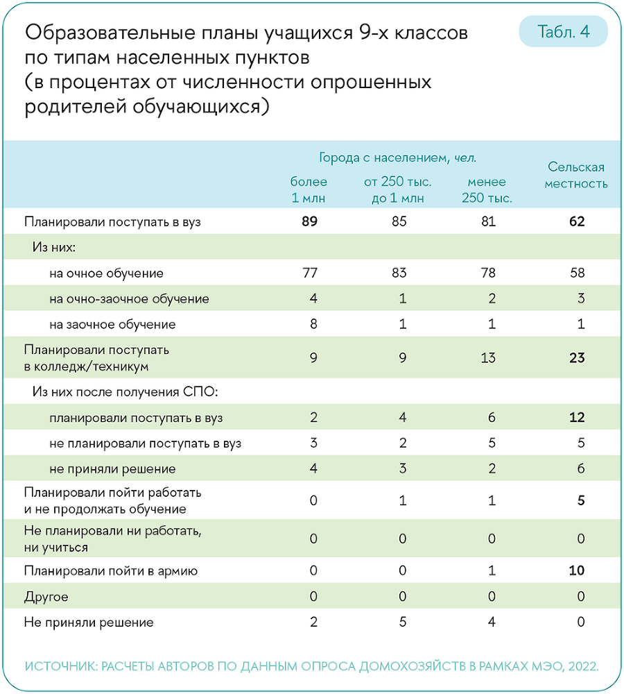 Образовательные траектории детей и молодежи: мотивация и выбор - i_007.png