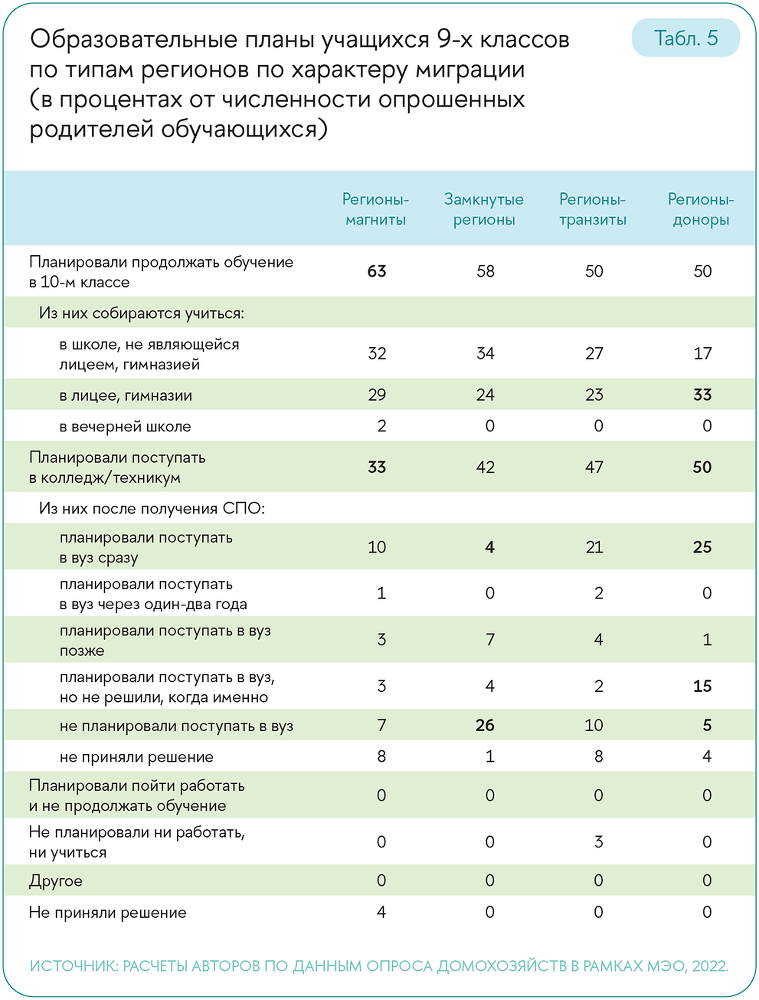 Образовательные траектории детей и молодежи: мотивация и выбор - i_008.png
