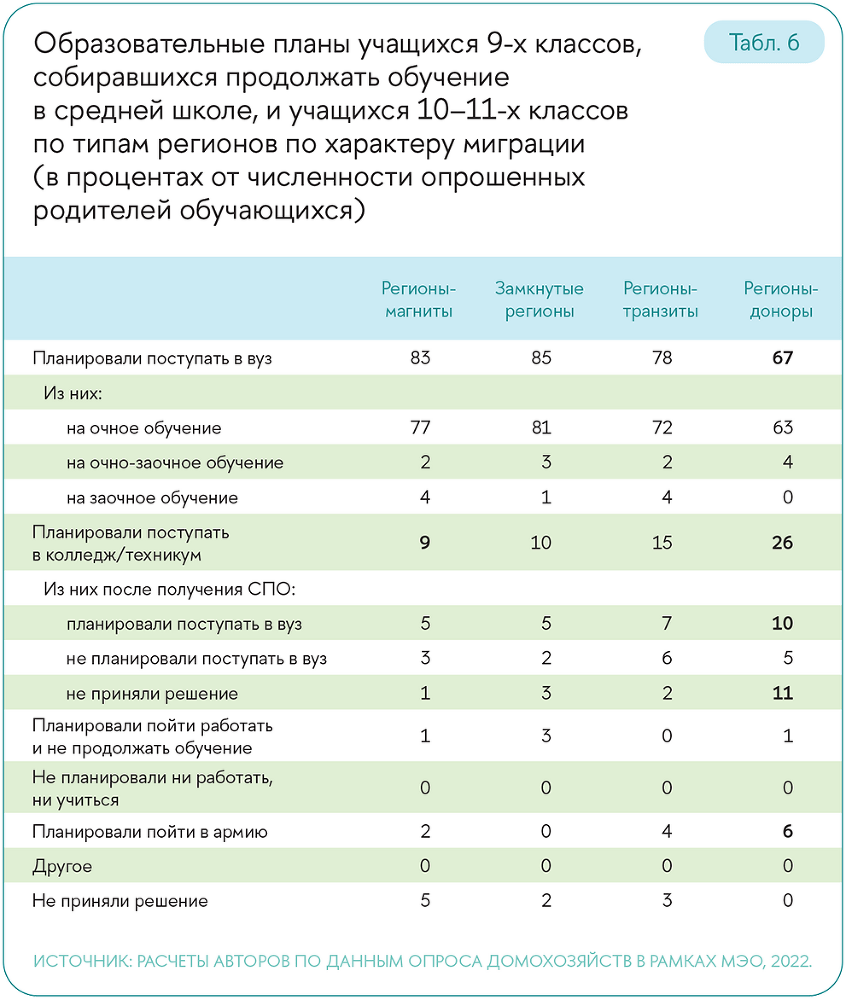 Образовательные траектории детей и молодежи: мотивация и выбор - i_009.png