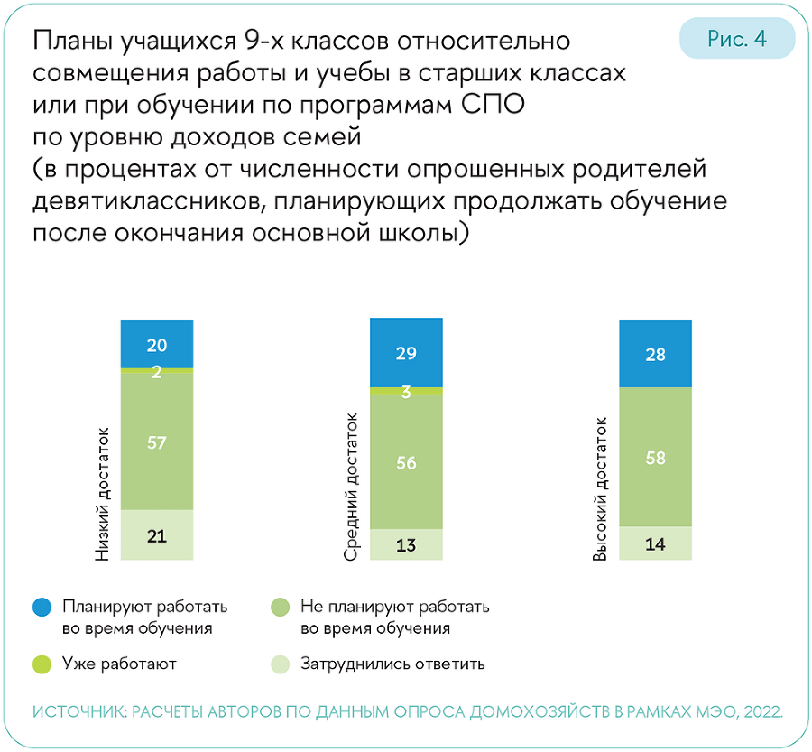Образовательные траектории детей и молодежи: мотивация и выбор - i_010.png