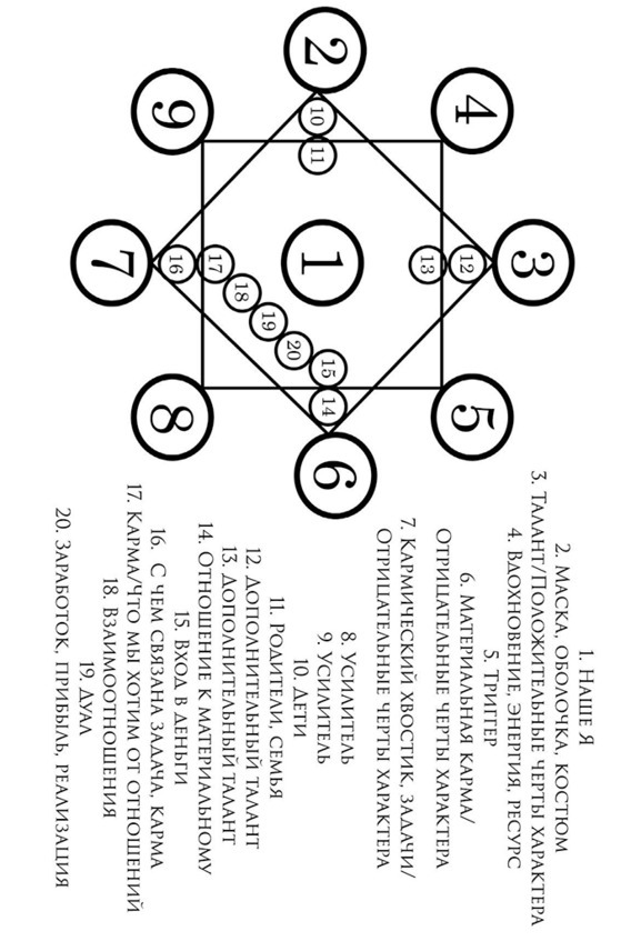 Расшифровка 22 арканов в матрице судьбы - image0_67617dc1b60d1f233aef70d0_jpg.jpeg