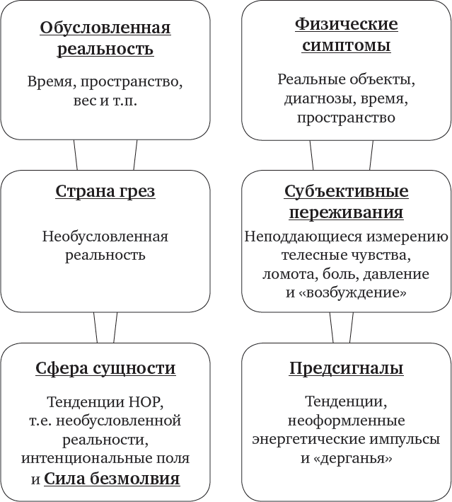 Сила безмолвия. Как работать с телесными симптомами - i_001.png