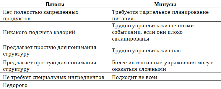 Я научу вас голодать. Часть 10. Прерывистое голодание для женщин до 50 лет - i_001.png