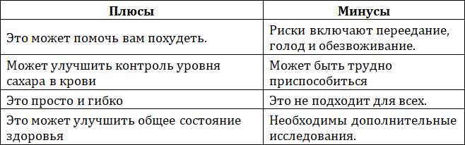 Я научу вас голодать. Часть 10. Прерывистое голодание для женщин до 50 лет - i_002.png