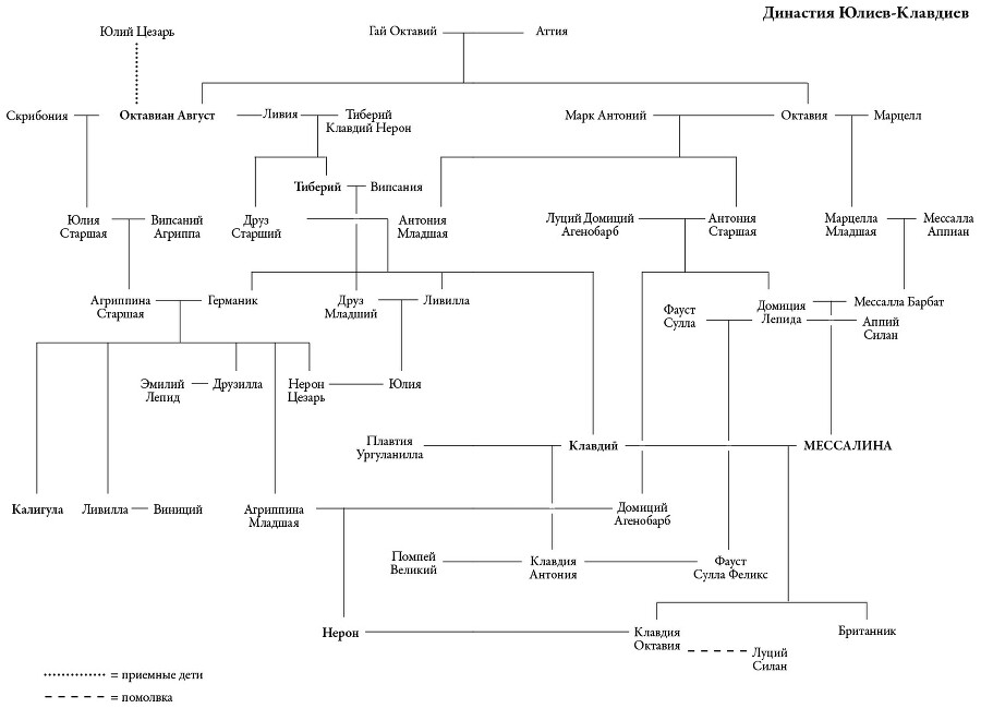 Мессалина: Распутство, клевета и интриги в императорском Риме - i_007.jpg