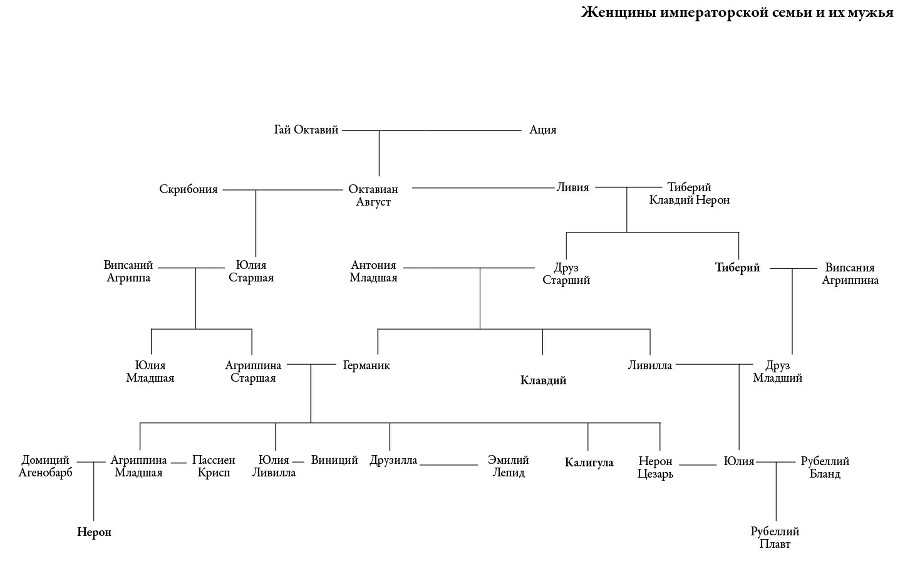 Мессалина: Распутство, клевета и интриги в императорском Риме - i_010.jpg