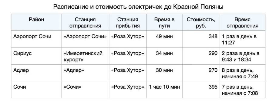 Путеводитель Сочи: горы и море - _13.jpg