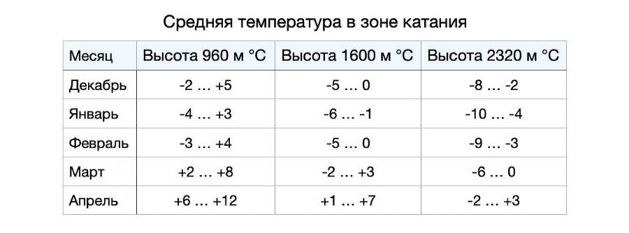 Путеводитель Сочи: горы и море - _9.jpg