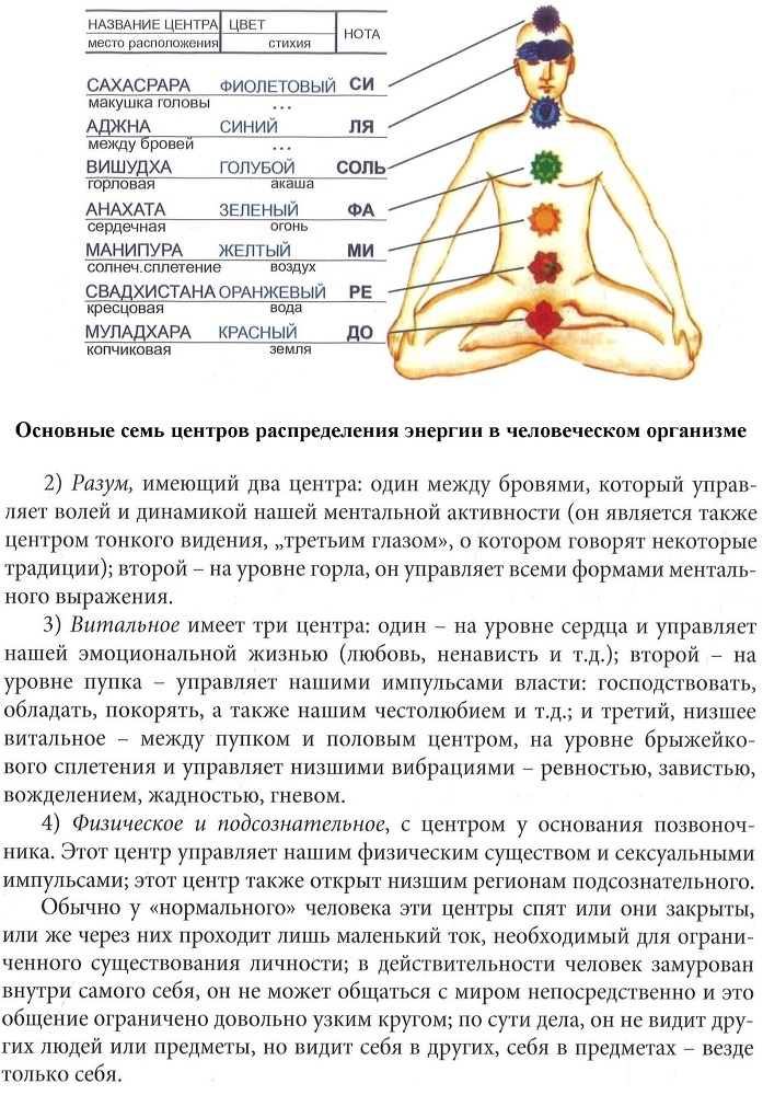 акупунктура в комплексном лечении заболеваний органов пищеварения - _2.jpg