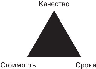 Оптимизатор бизнес-процессов 2.0. Лучшие инструменты повышения эффективности организаций, команд и систем - i_001.jpg