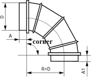 Installation, starting and adjustment of ventilation and air conditioning systems A Guide - i_020.png