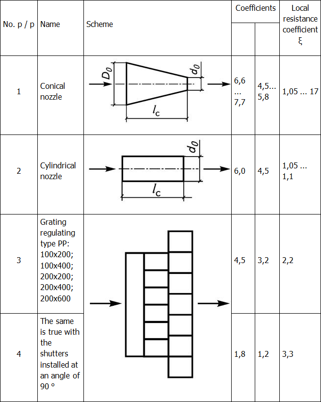 Installation, starting and adjustment of ventilation and air conditioning systems A Guide - i_021.png