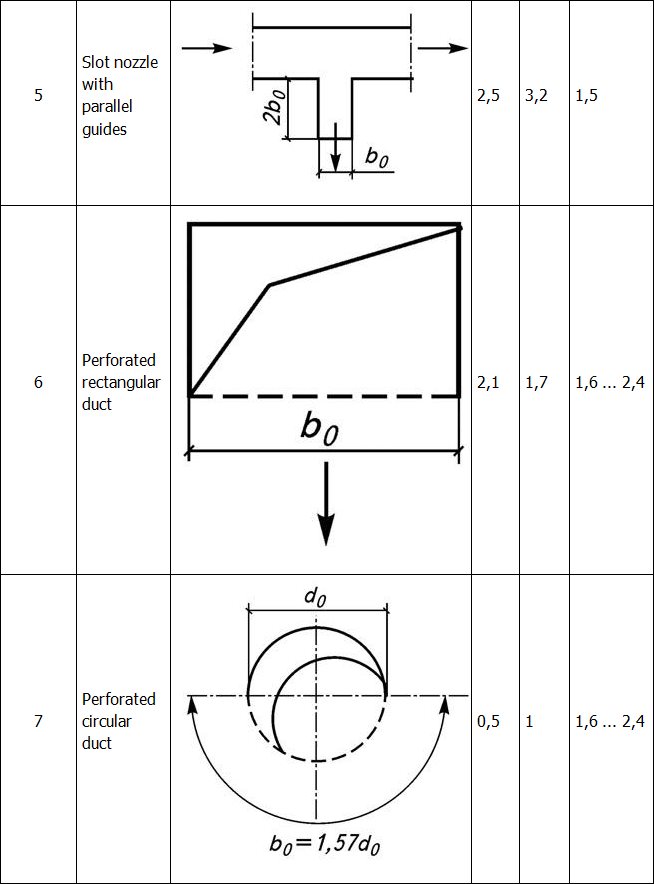 Installation, starting and adjustment of ventilation and air conditioning systems A Guide - i_022.png