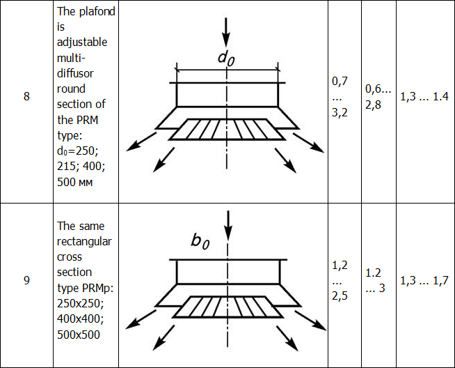 Installation, starting and adjustment of ventilation and air conditioning systems A Guide - i_023.png