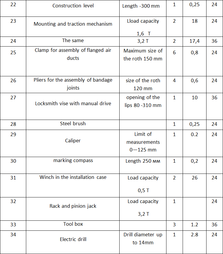 Installation, starting and adjustment of ventilation and air conditioning systems A Guide - i_026.png