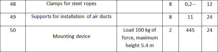 Installation, starting and adjustment of ventilation and air conditioning systems A Guide - i_028.png