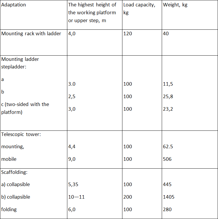 Installation, starting and adjustment of ventilation and air conditioning systems A Guide - i_031.png