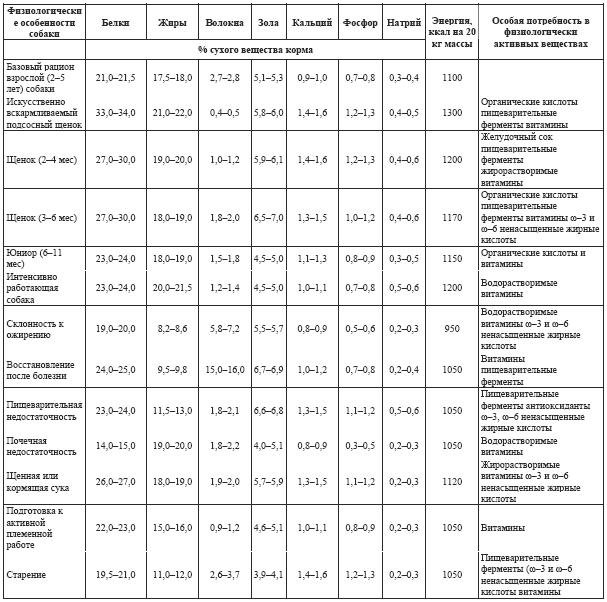 Допинги в собаководстве - i_047.png