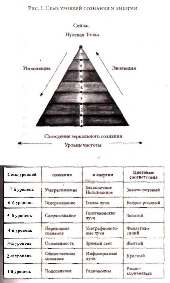 Жемчужина Древней Мудрости. Размышления Учителя об истории человечества, книга II - i_002.jpg