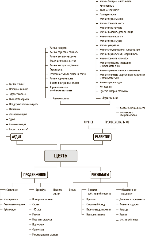 Комплект книг номера 1 Игоря Манна - i_002.png