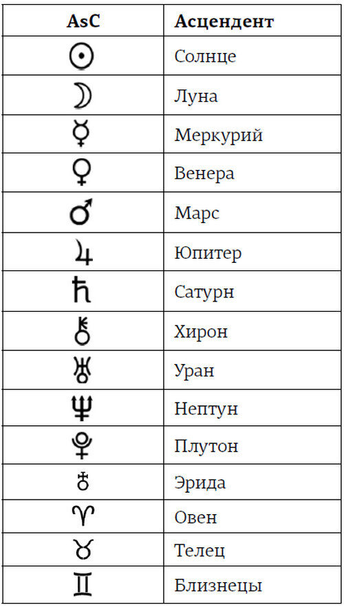 Натальный гороскоп и здоровье. Ключи к профилактике заболеваний - i_001.jpg