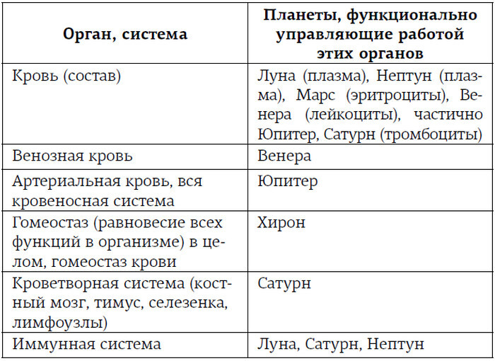 Натальный гороскоп и здоровье. Ключи к профилактике заболеваний - i_003.jpg