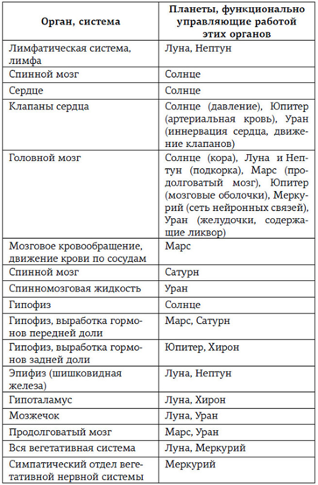 Натальный гороскоп и здоровье. Ключи к профилактике заболеваний - i_004.jpg